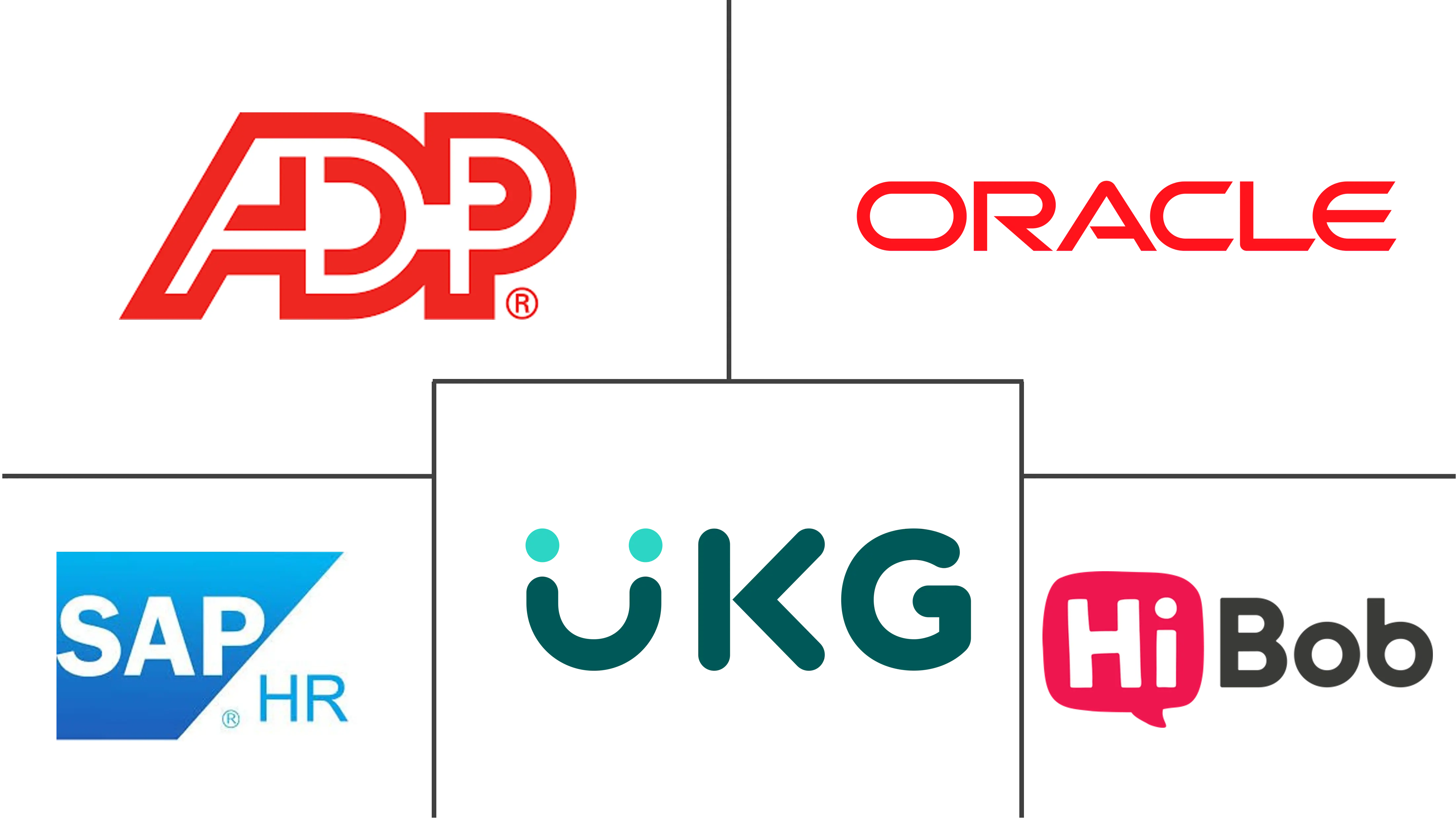 人力资源技术市场规模和份额