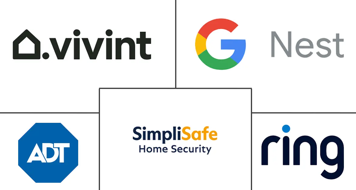 智能家居安全市场规模和份额