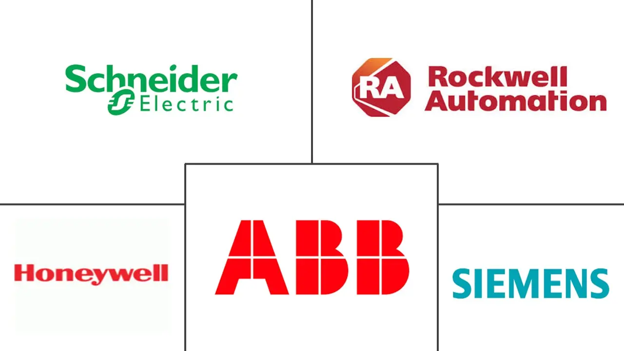 报警监控市场规模和份额