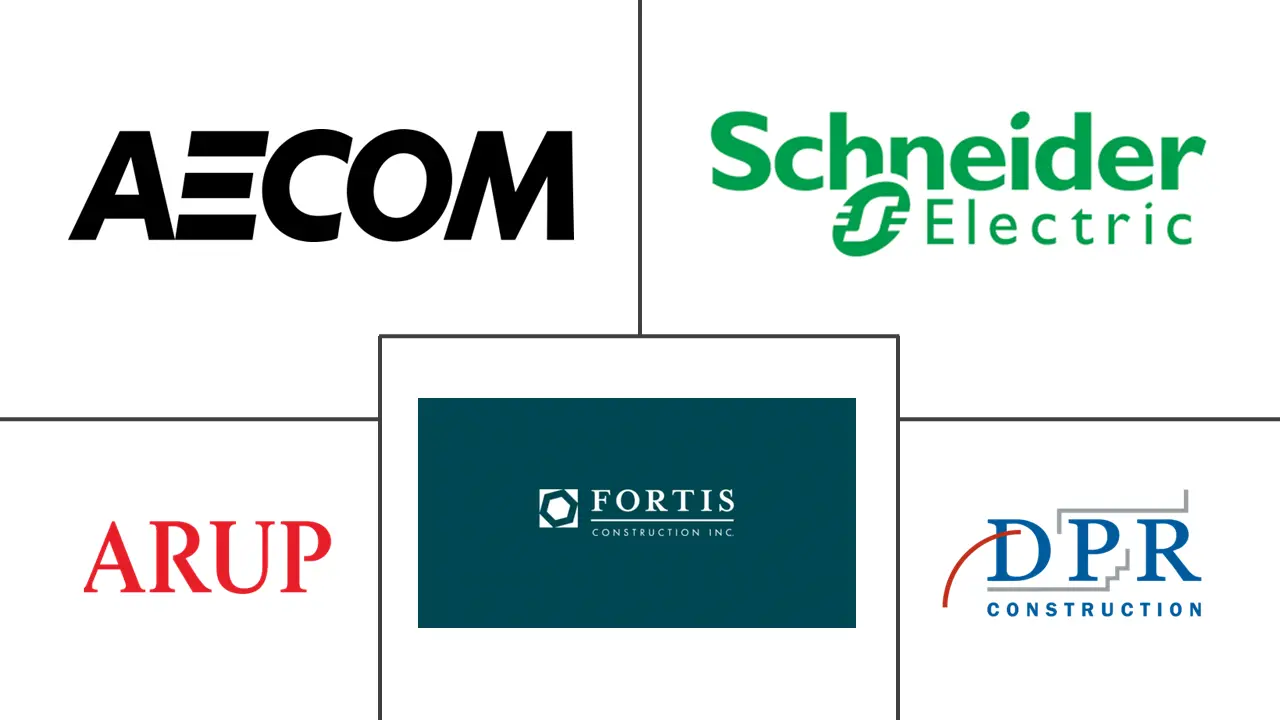 意大利数据中心建设市场规模及份额