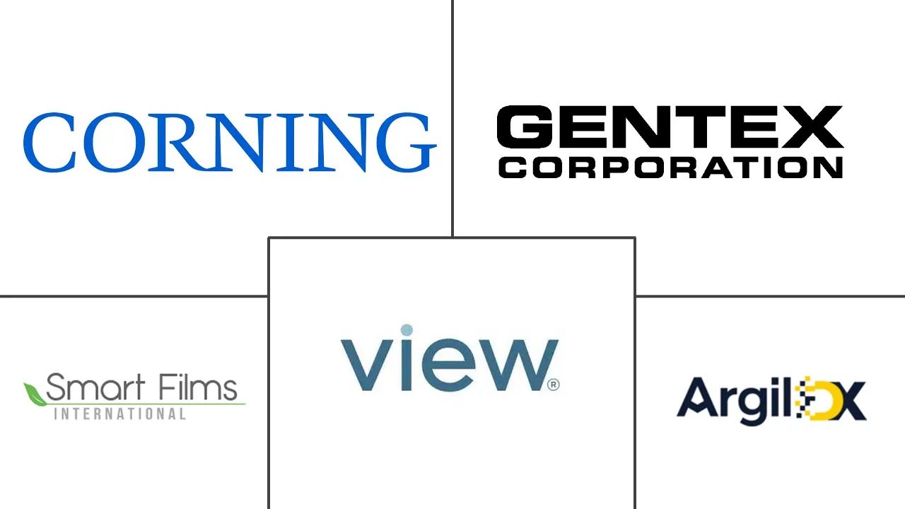 智能玻璃市场规模及份额