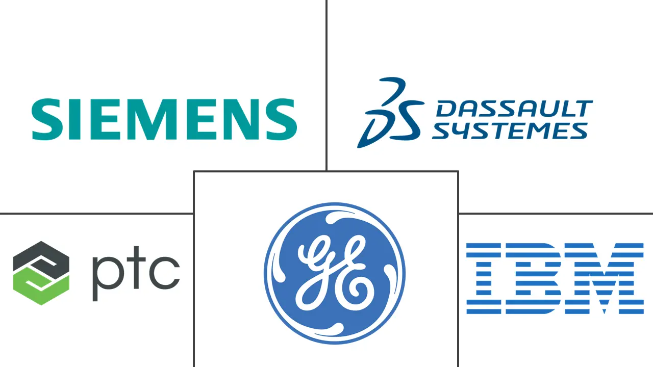 数字孪生 (DT) 市场规模和份额