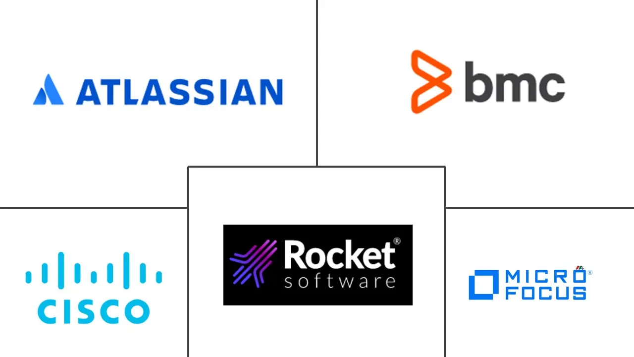 基于云的 IT 服务管理市场规模和份额分析