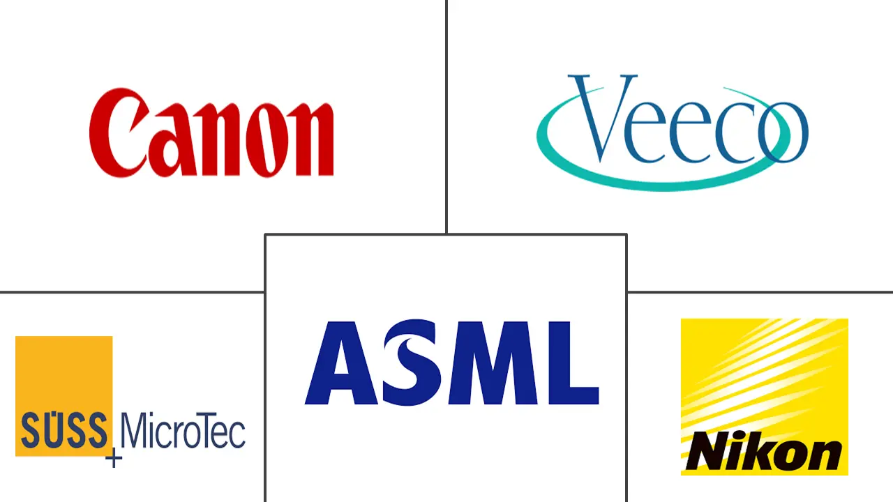 半导体光刻设备市场规模及份额