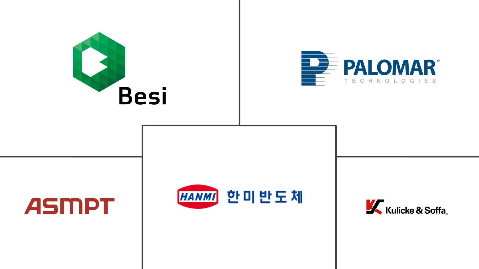 芯片焊接机设备市场规模和份额