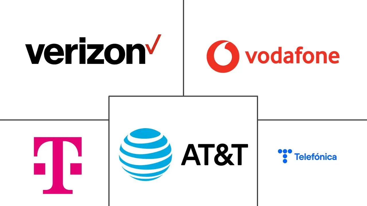 蜂窝 M2M 市场规模和份额