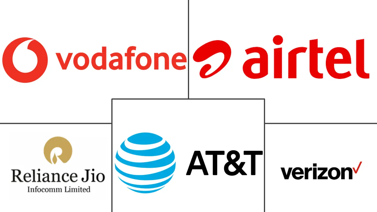 电信服务市场规模和份额