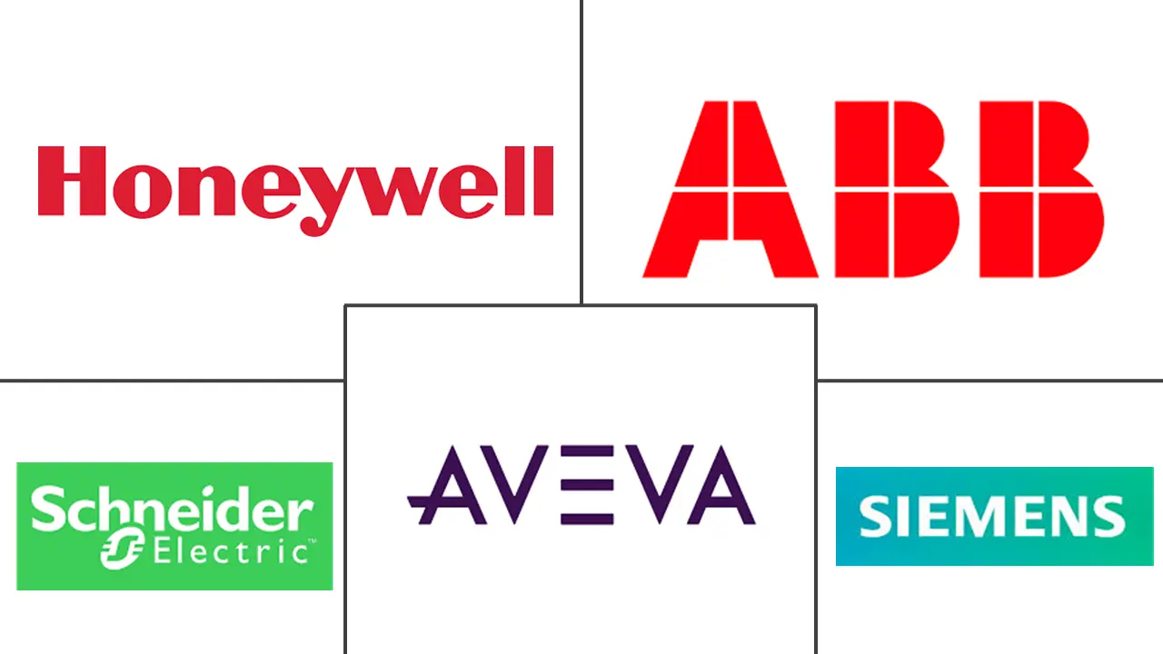 沉浸式模拟器市场规模和份额