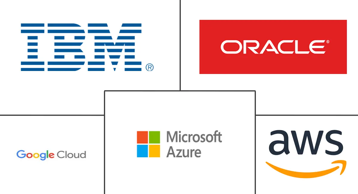 银行业云安全市场规模和份额