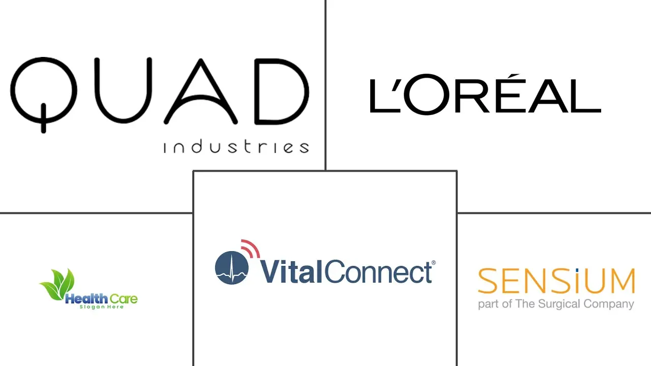 电子皮肤贴片市场规模和份额