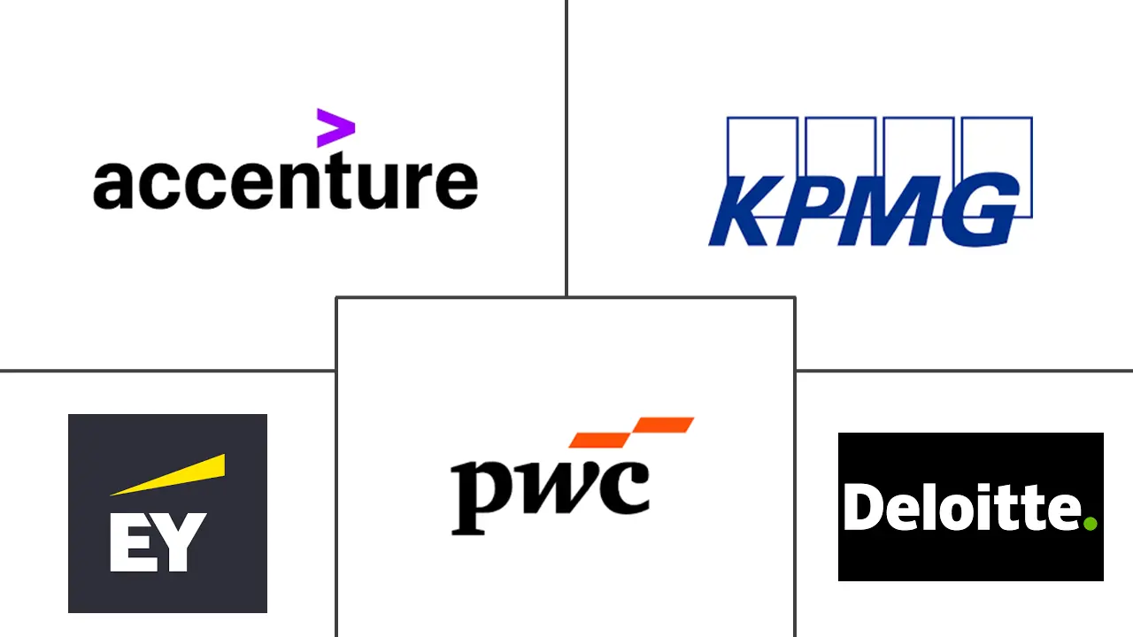 挪威管理咨询服务市场规模和份额