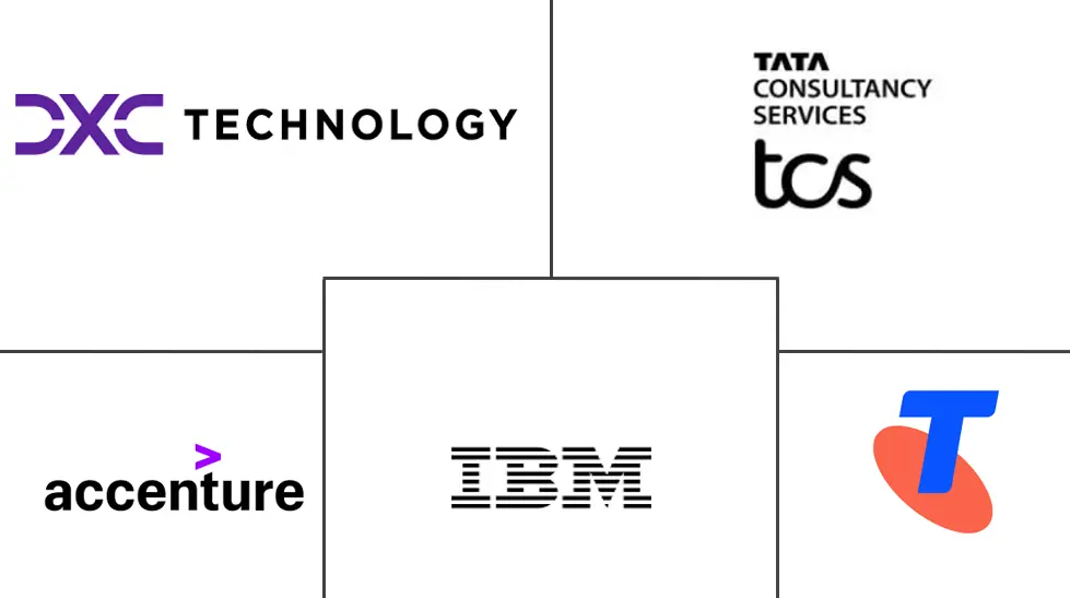 澳大利亚 IT 服务市场规模和份额