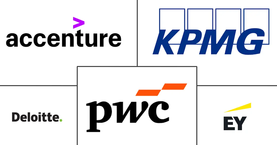 卢森堡管理咨询服务市场规模和份额