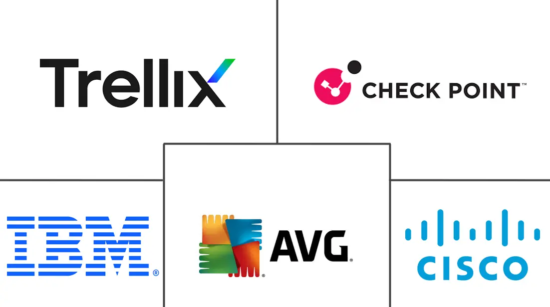 澳大利亚网络安全市场规模和份额