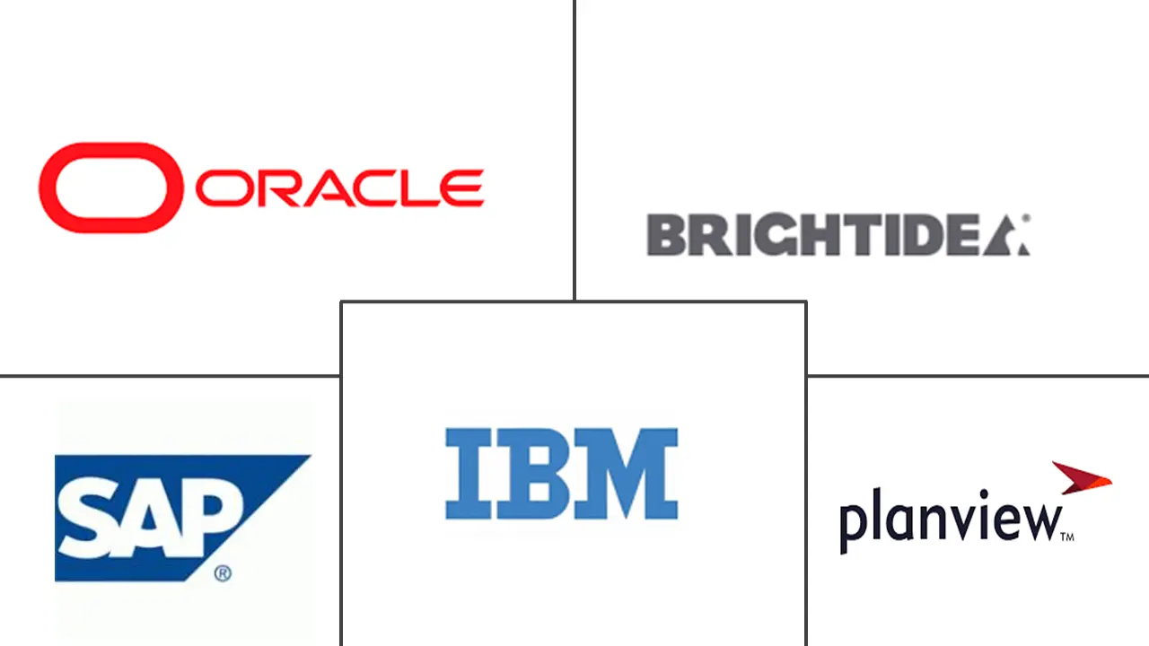 创新管理市场规模和份额