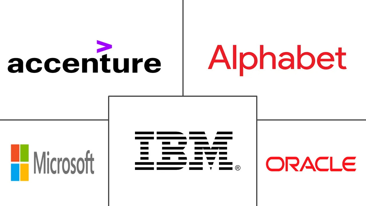 荷兰数字化转型市场规模和份额