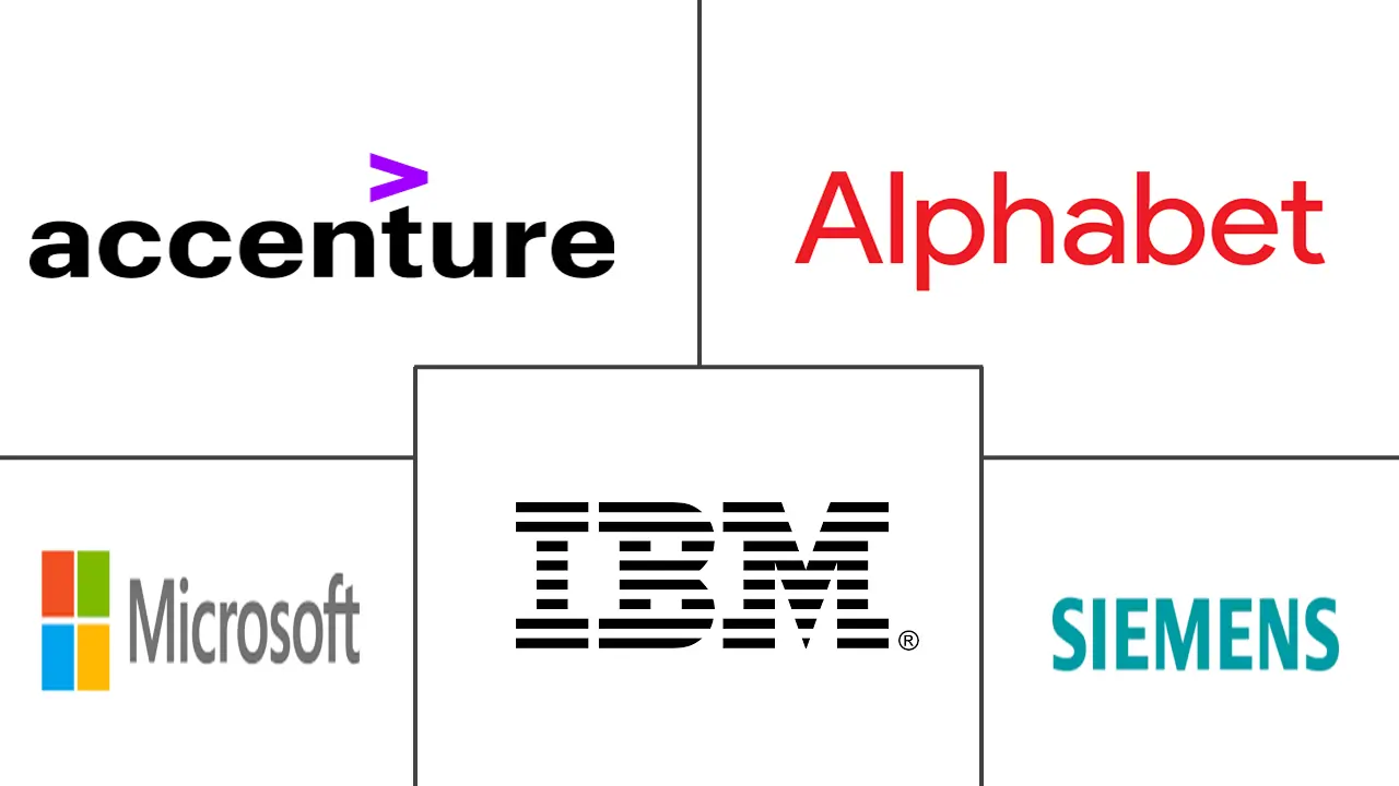 东南亚数字化转型市场规模
