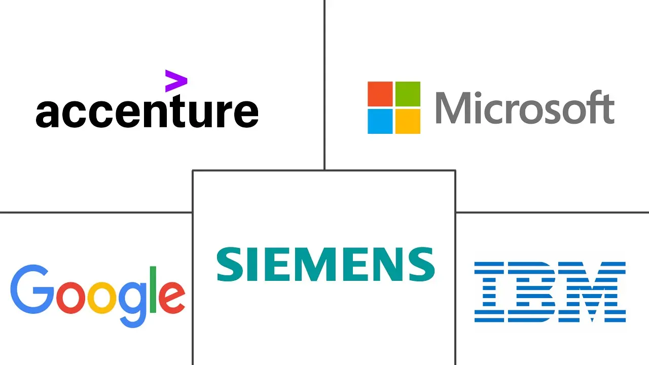 意大利数字化转型市场规模