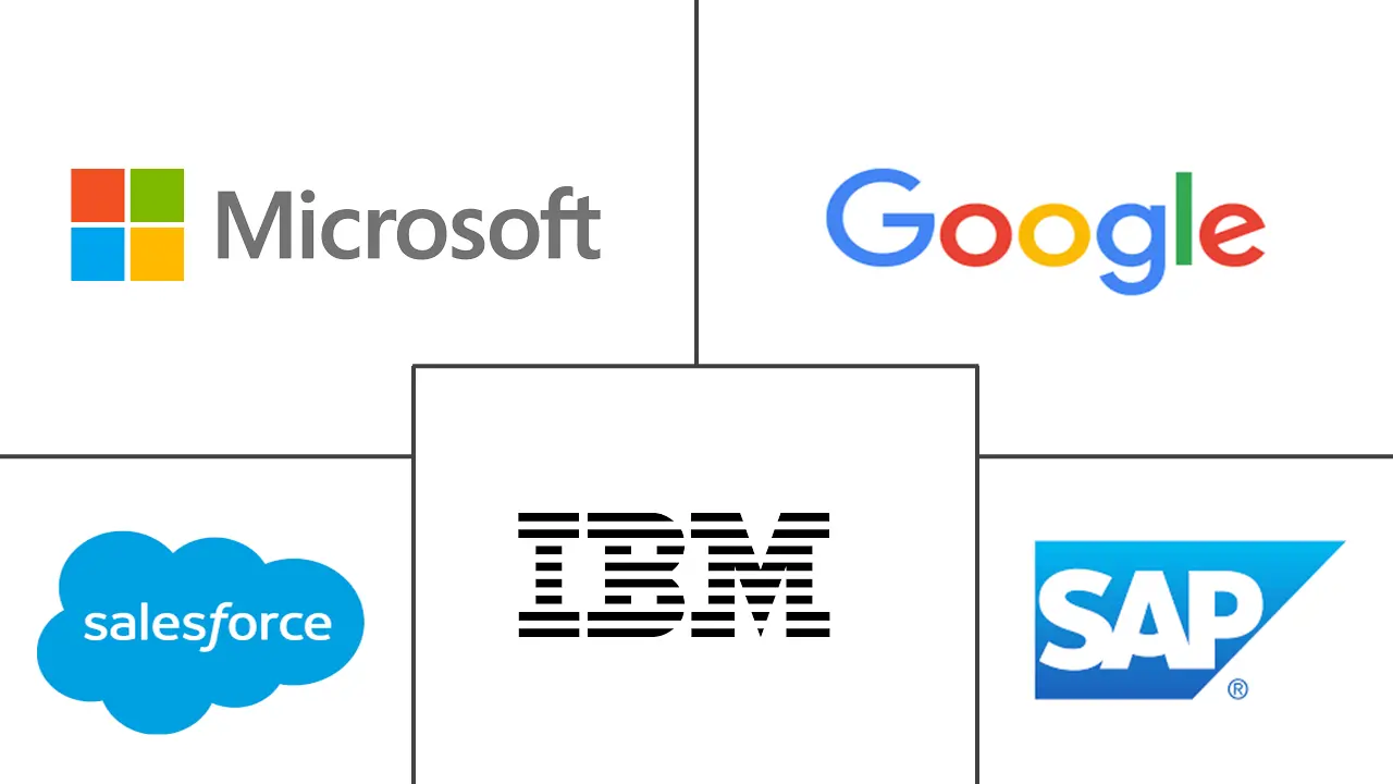 人工智能在零售市场的规模和份额