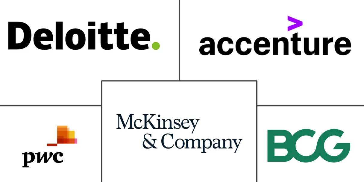 营销咨询市场规模和份额