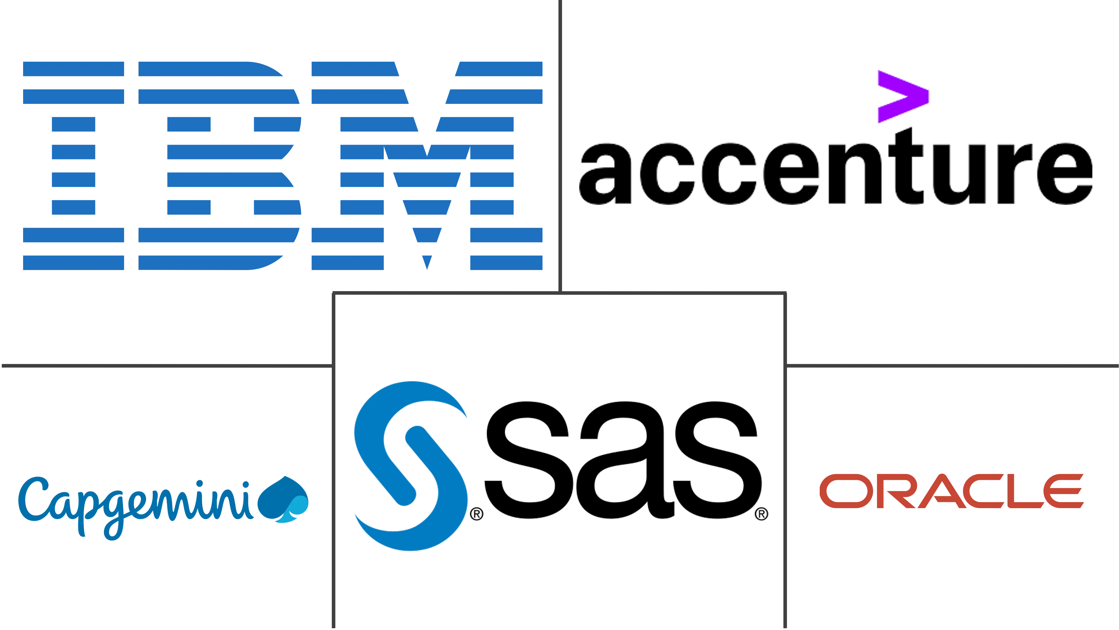 数据分析市场规模和份额