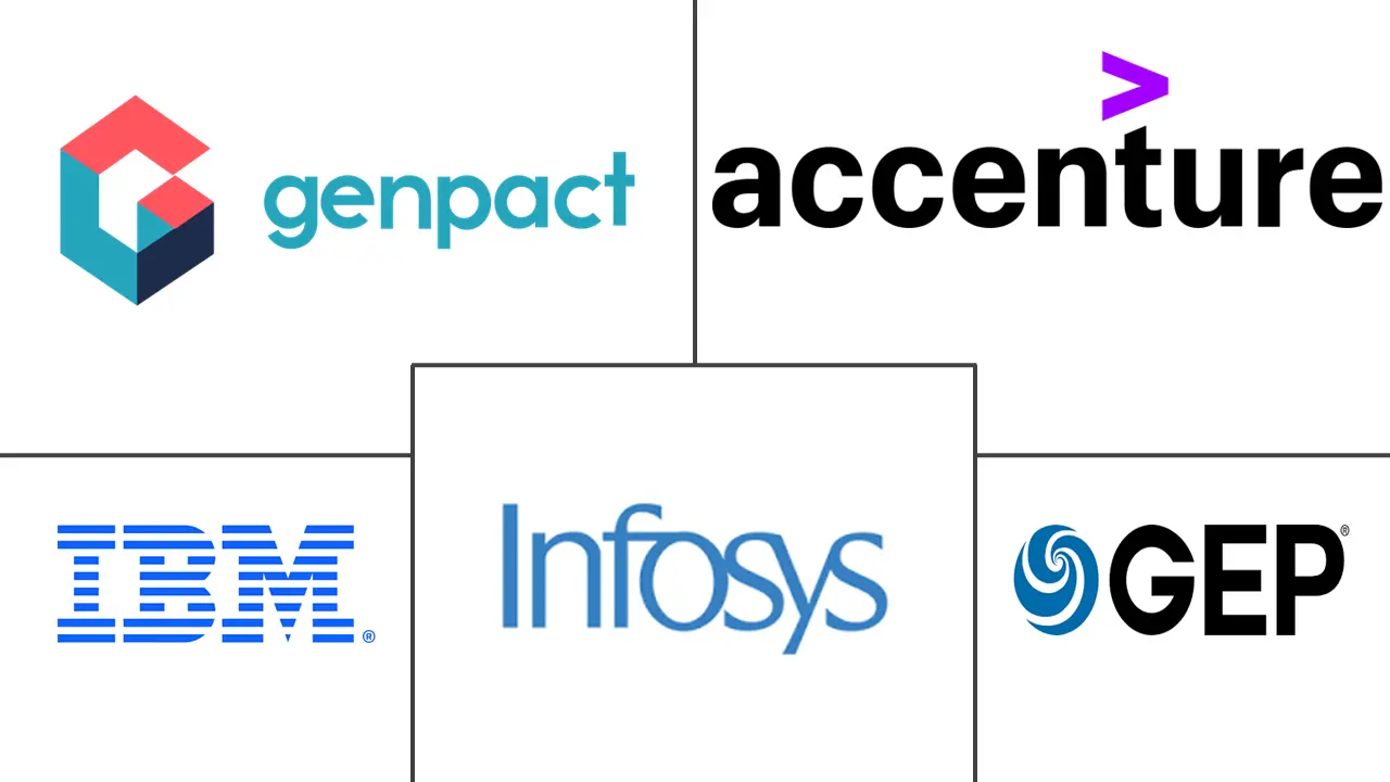 采购即服务市场规模和份额