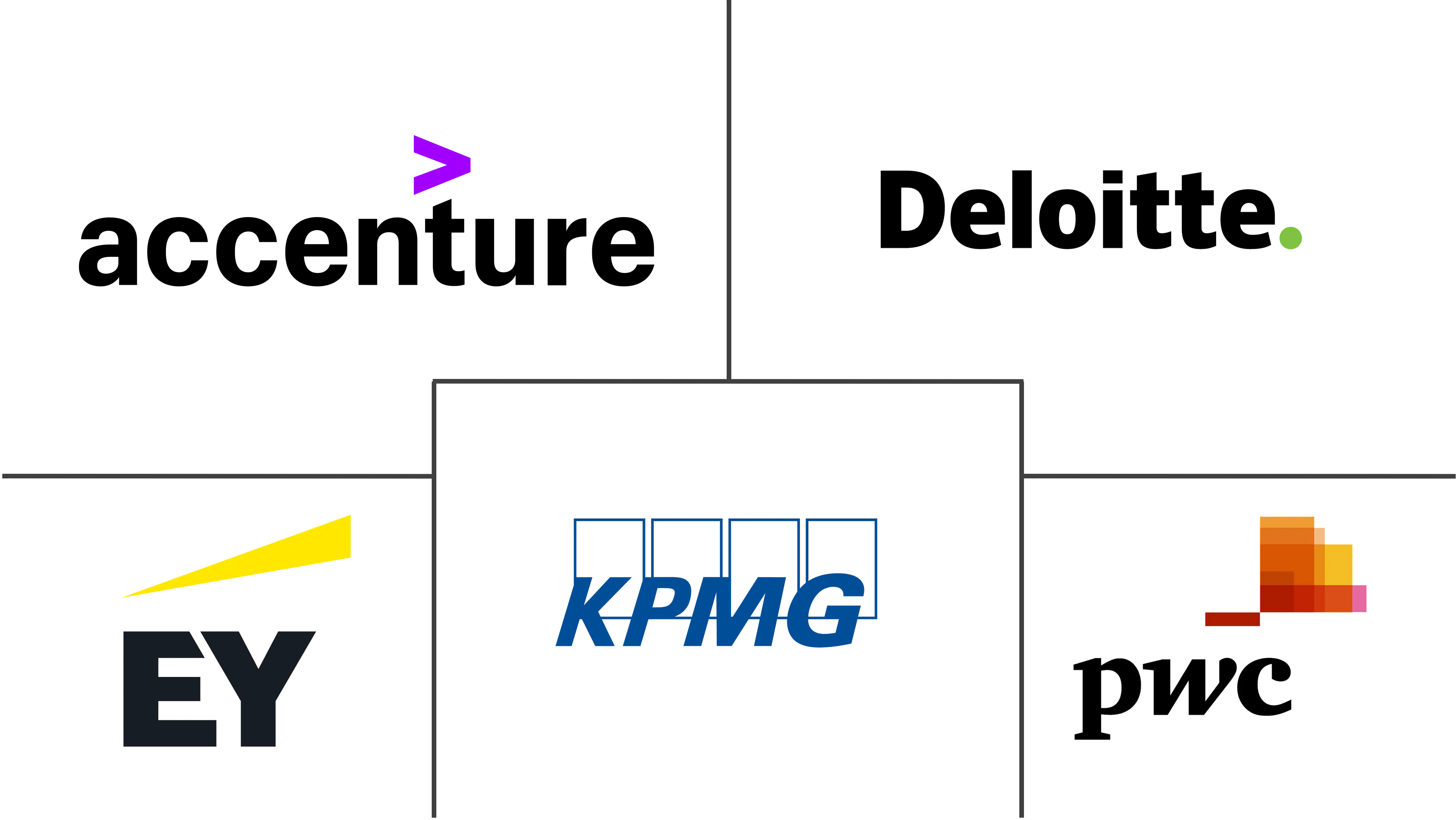 马来西亚管理咨询服务市场规模和份额