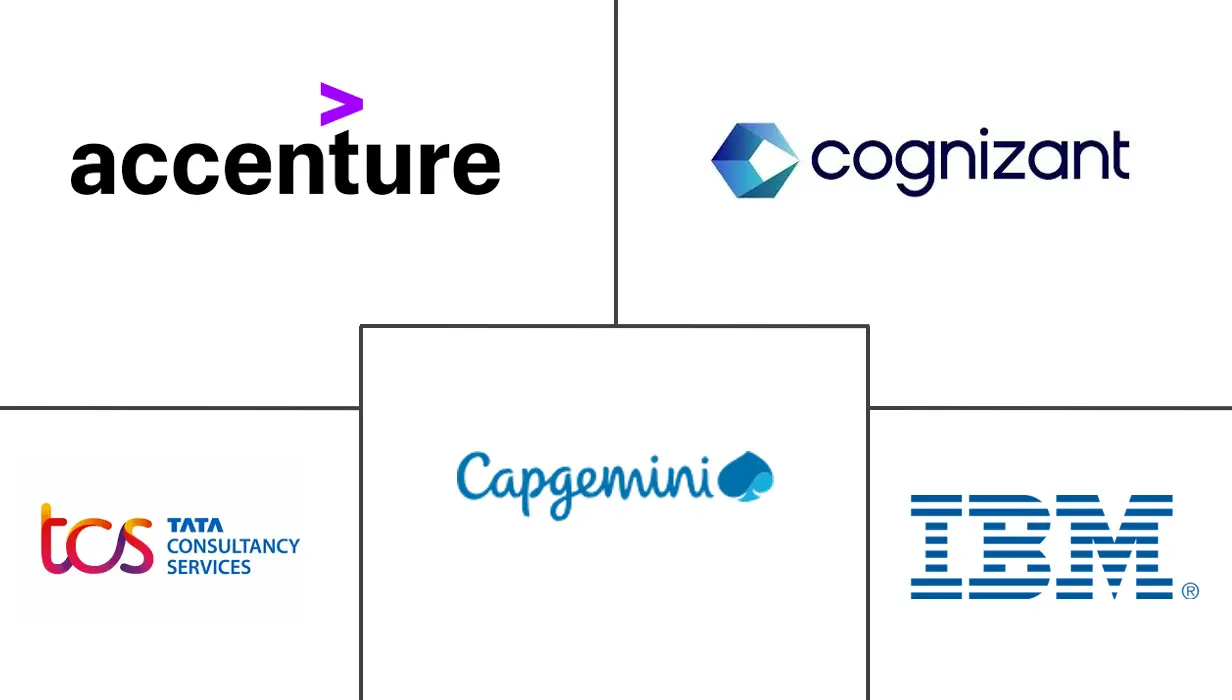 软件测试市场规模和份额