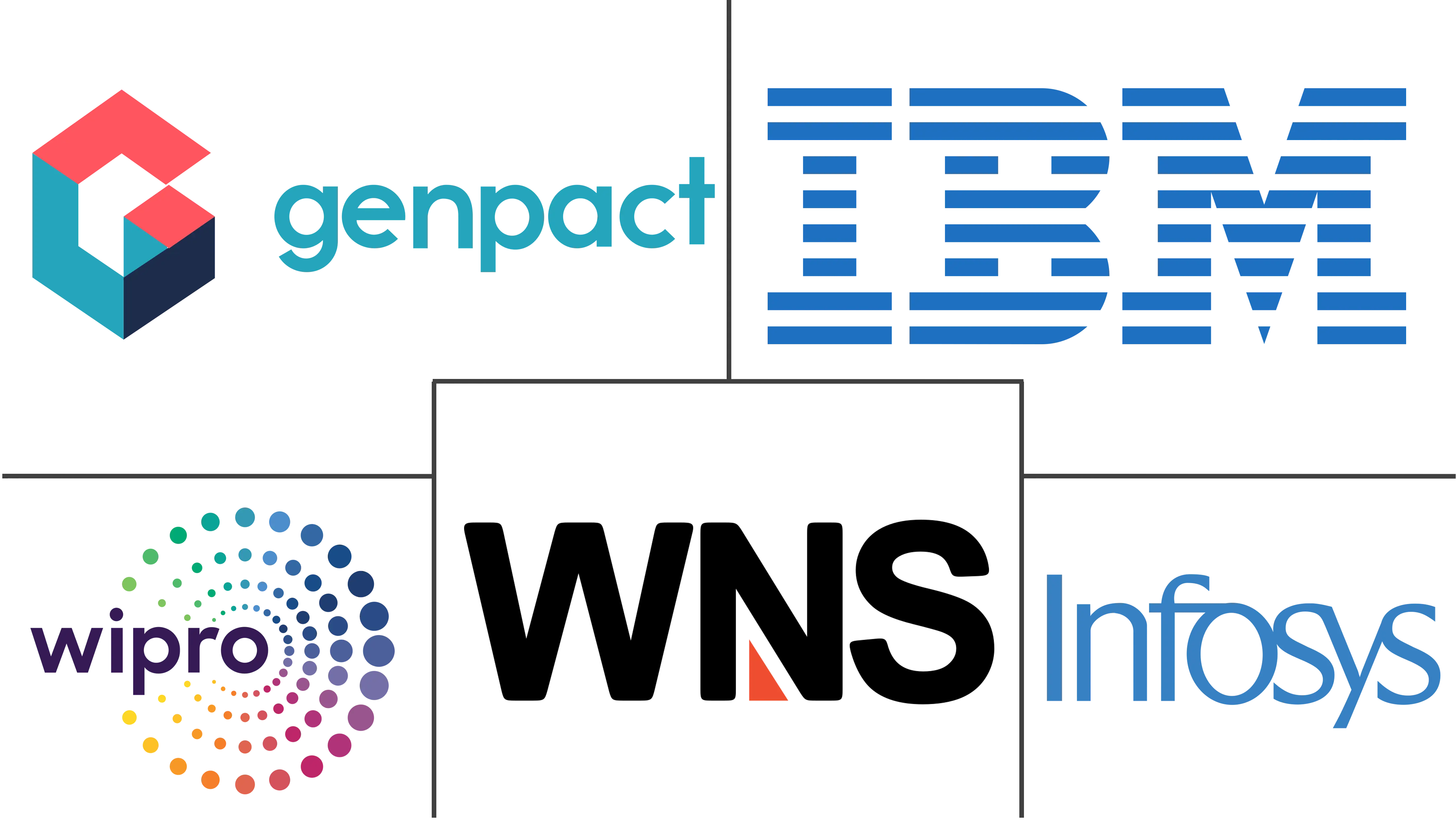 知识流程外包 (KPO) 市场规模和份额