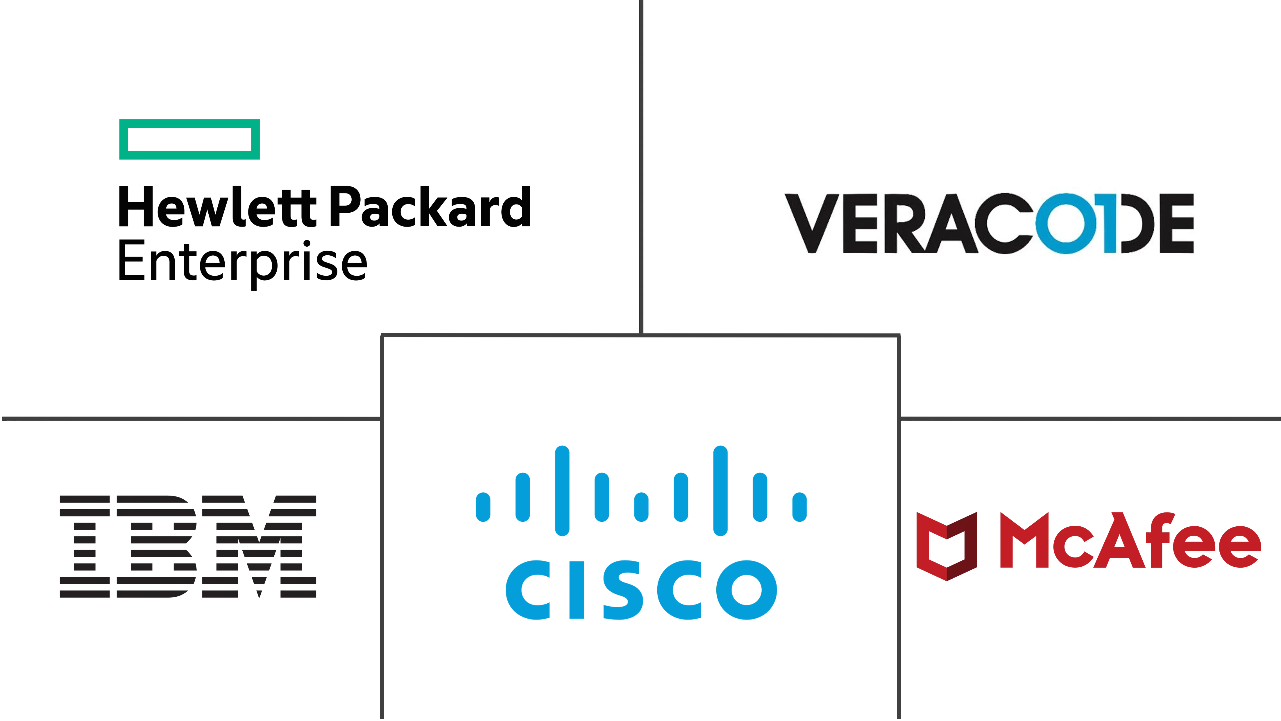 欧洲安全测试市场规模及份额