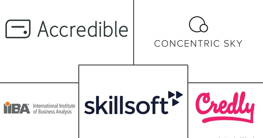 数字徽章市场规模和份额