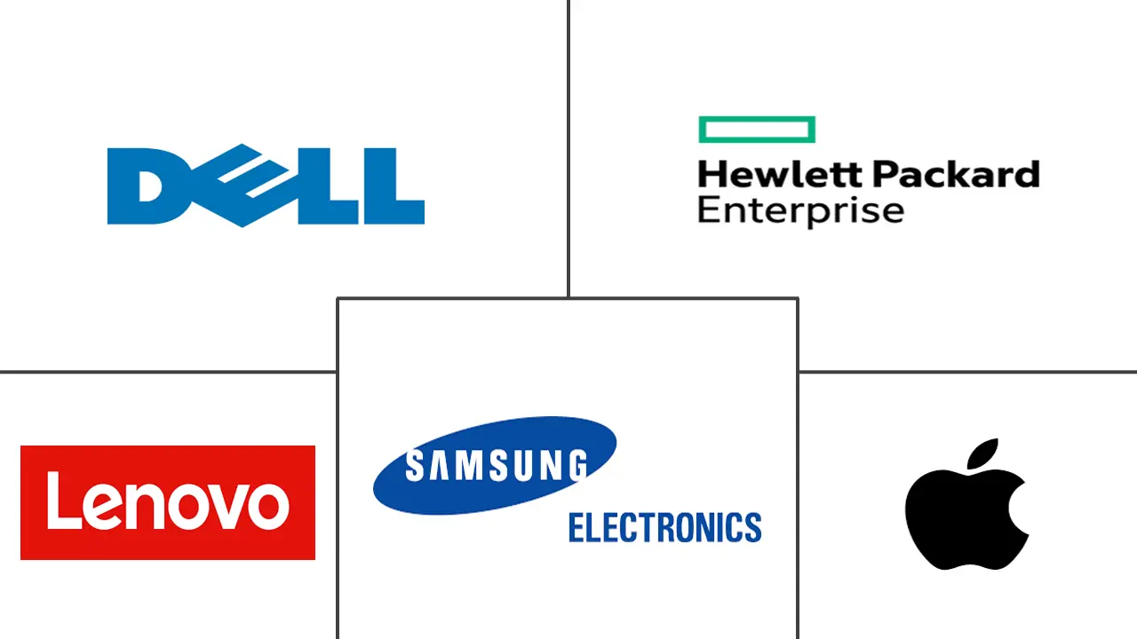 印度尼西亚设备市场规模和份额