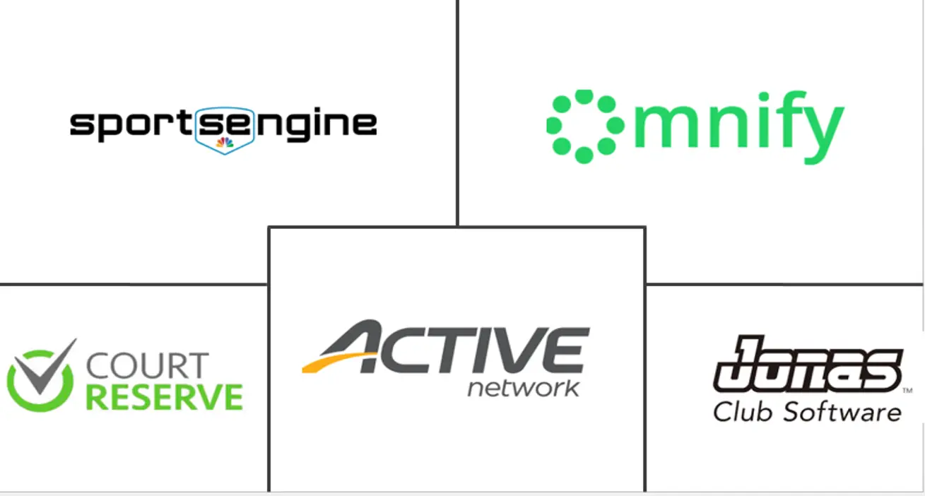 体育管理软件市场规模和份额