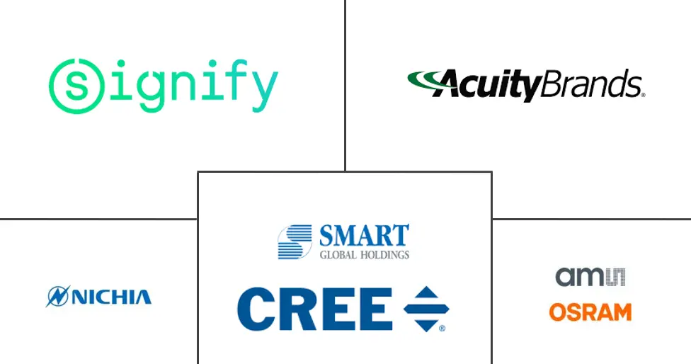 北美LED照明市场规模及份额