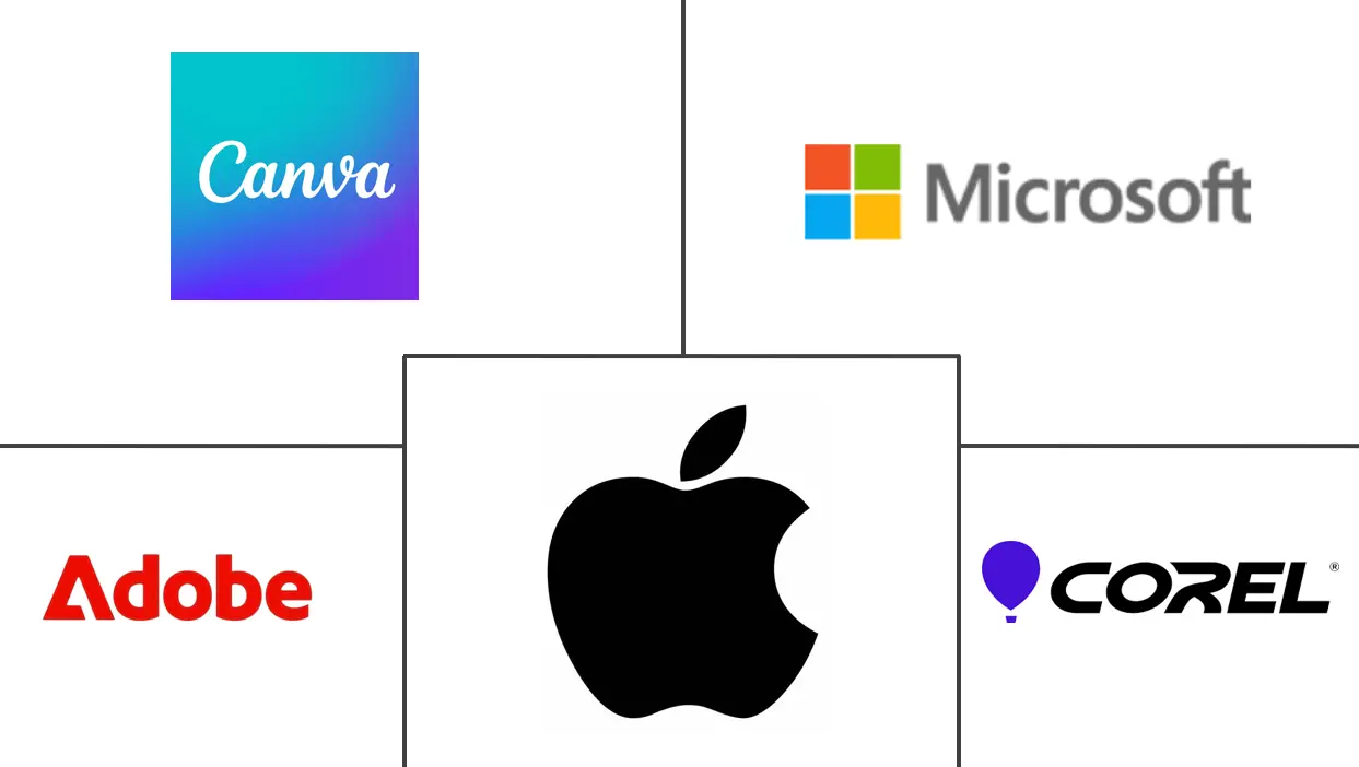 数字内容市场规模和份额