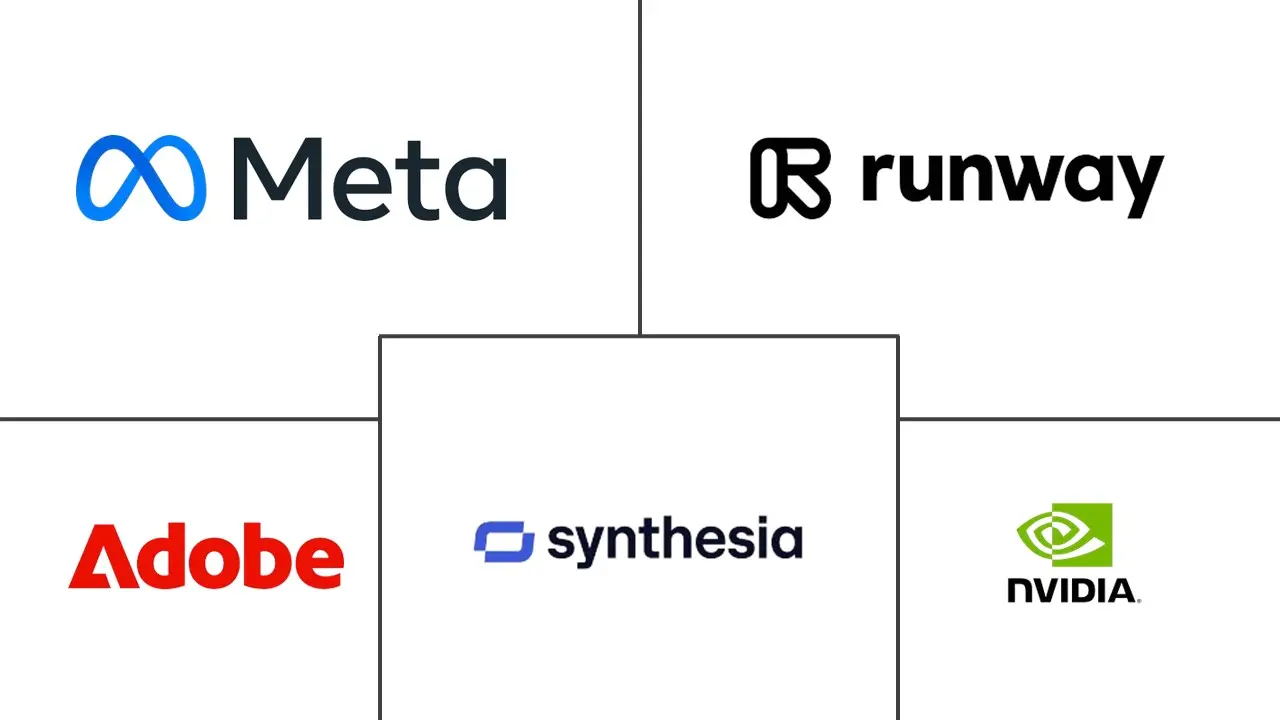 合成媒体市场规模和份额