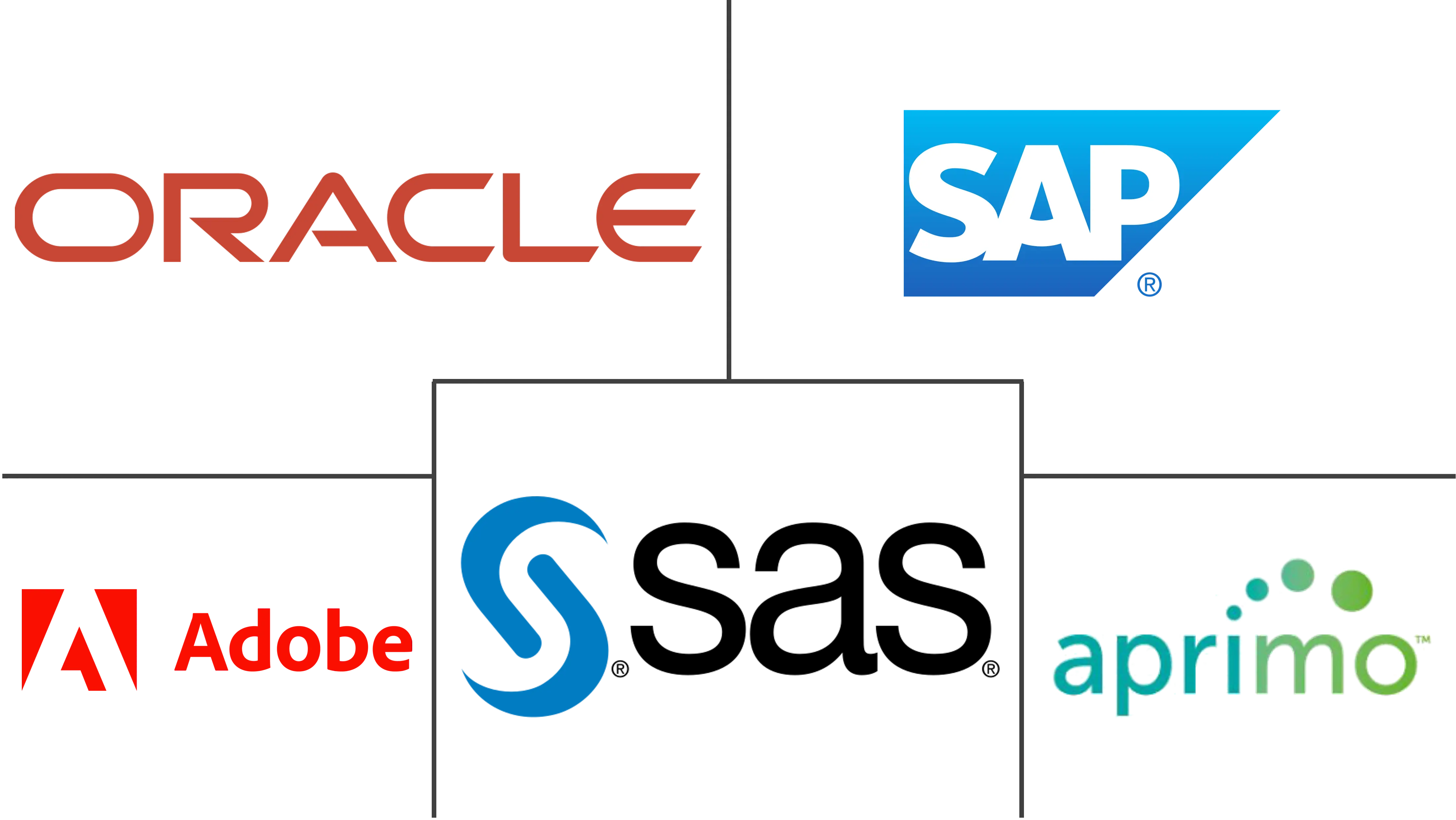 营销资源管理市场规模和份额