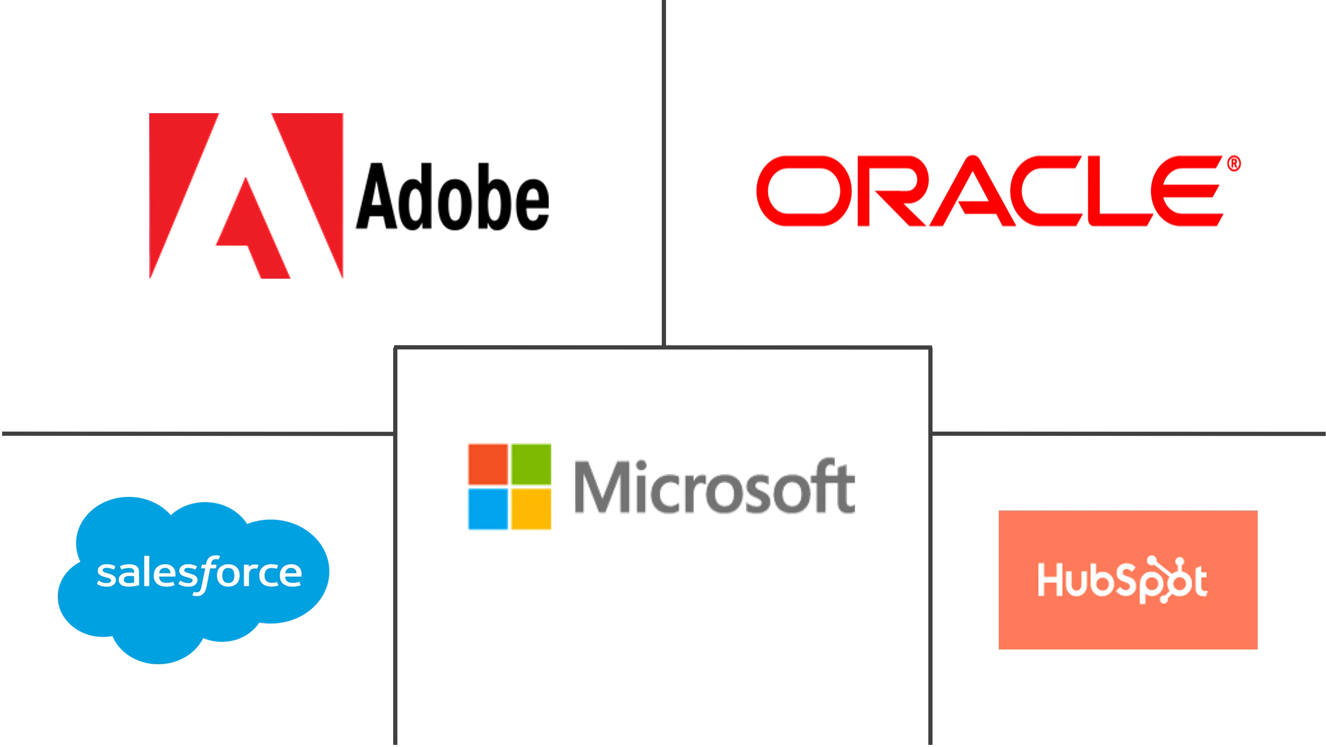 亚太地区营销自动化软件市场规模