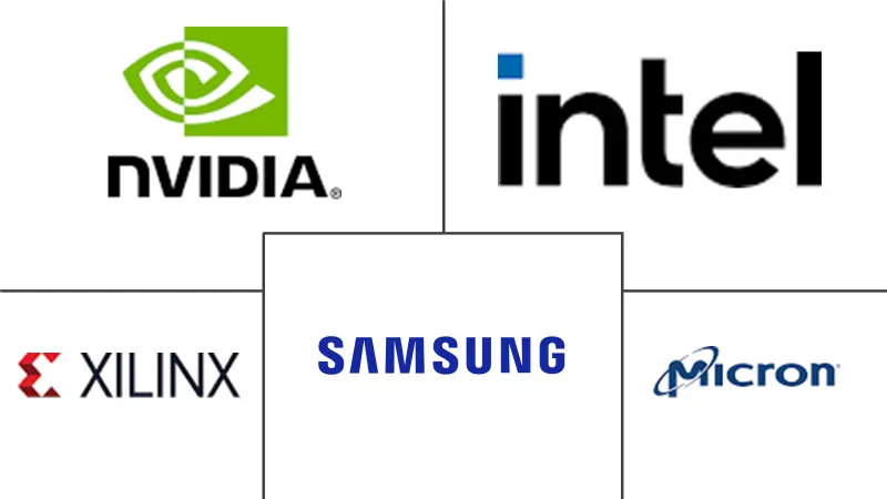 AI芯片组市场规模及份额