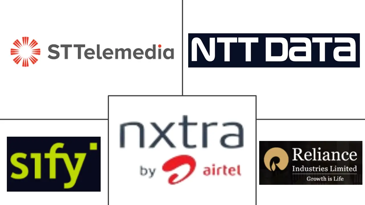 金奈数据中心市场规模和份额