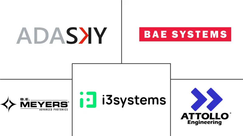 短波红外成像市场规模和份额