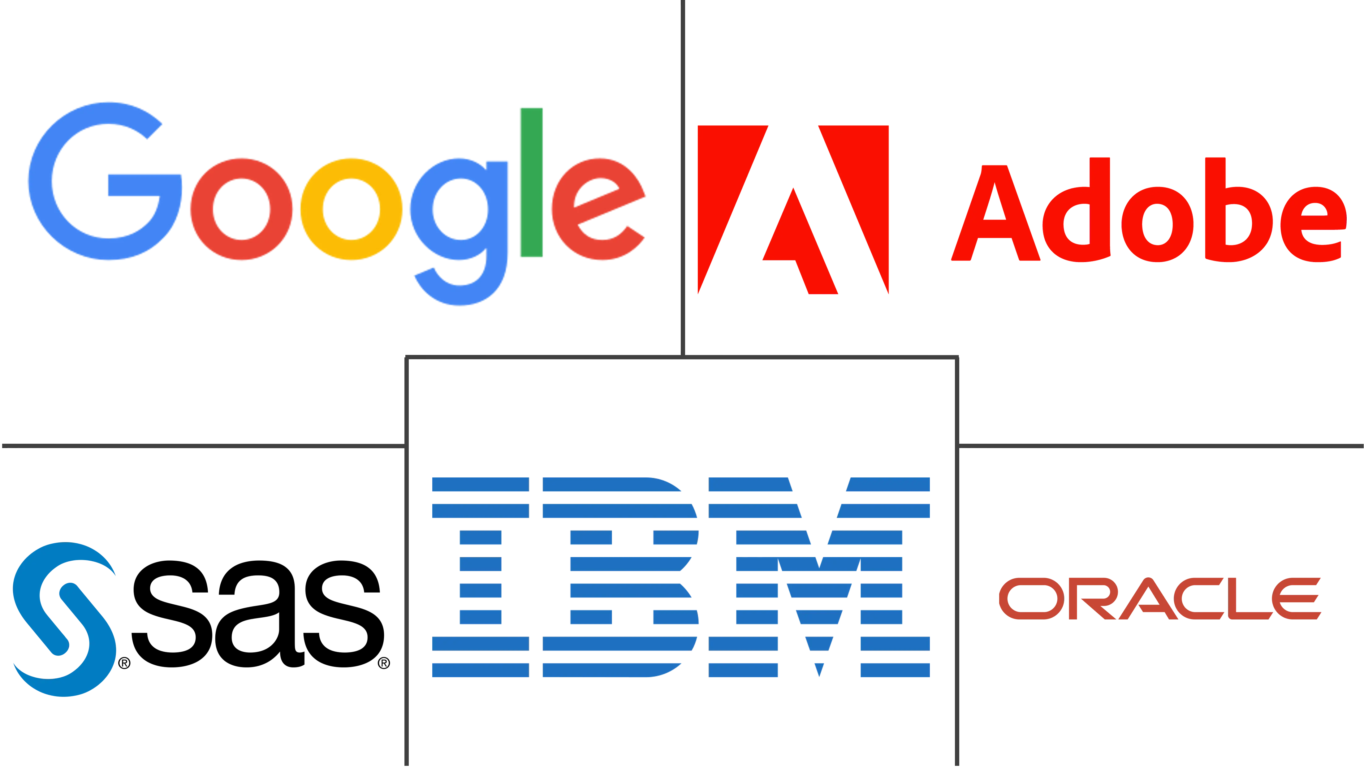 多渠道分析市场规模和份额