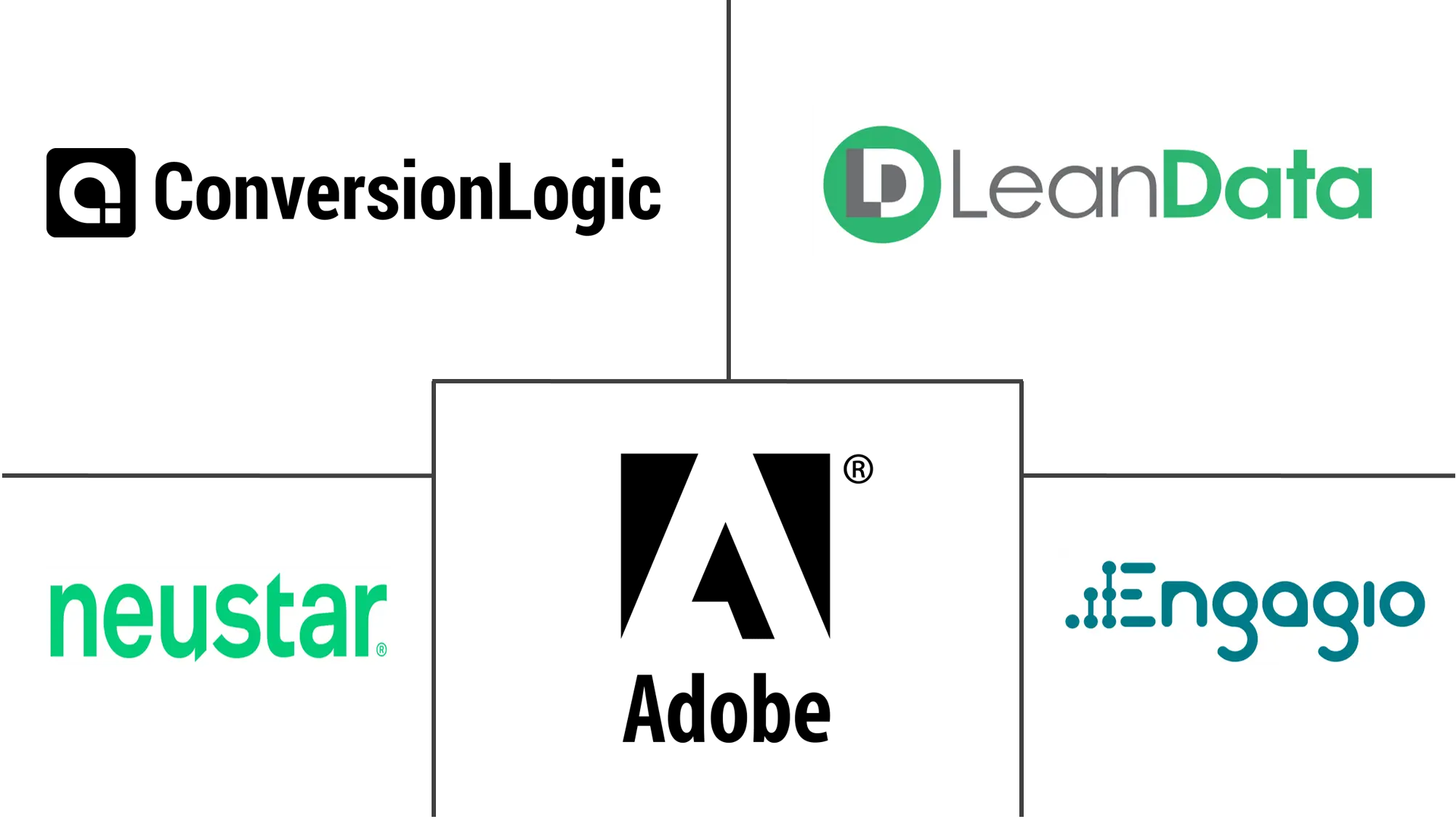 多点触控归因市场规模和份额