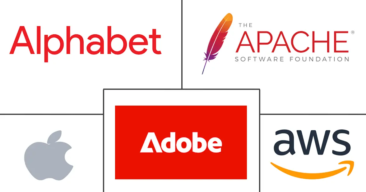 内容分析市场规模和份额