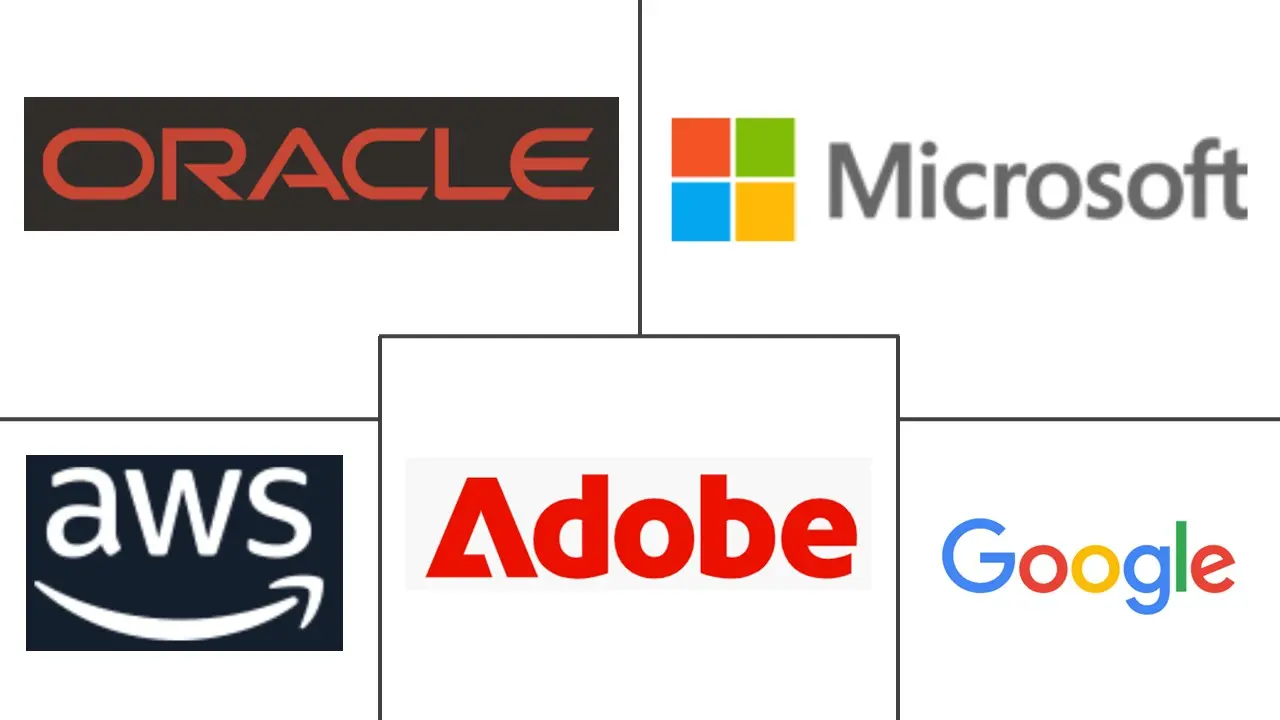 云广告市场规模及份额