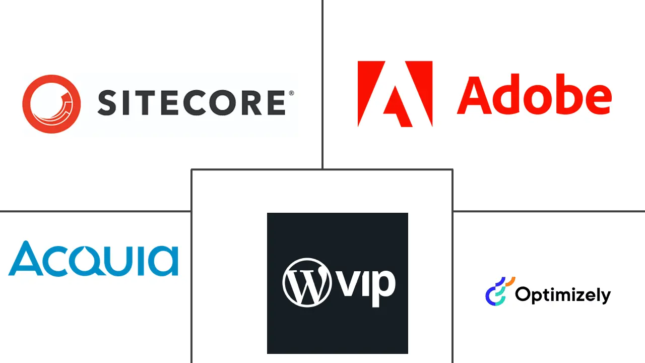 网络内容管理 (WCM) 市场规模和份额