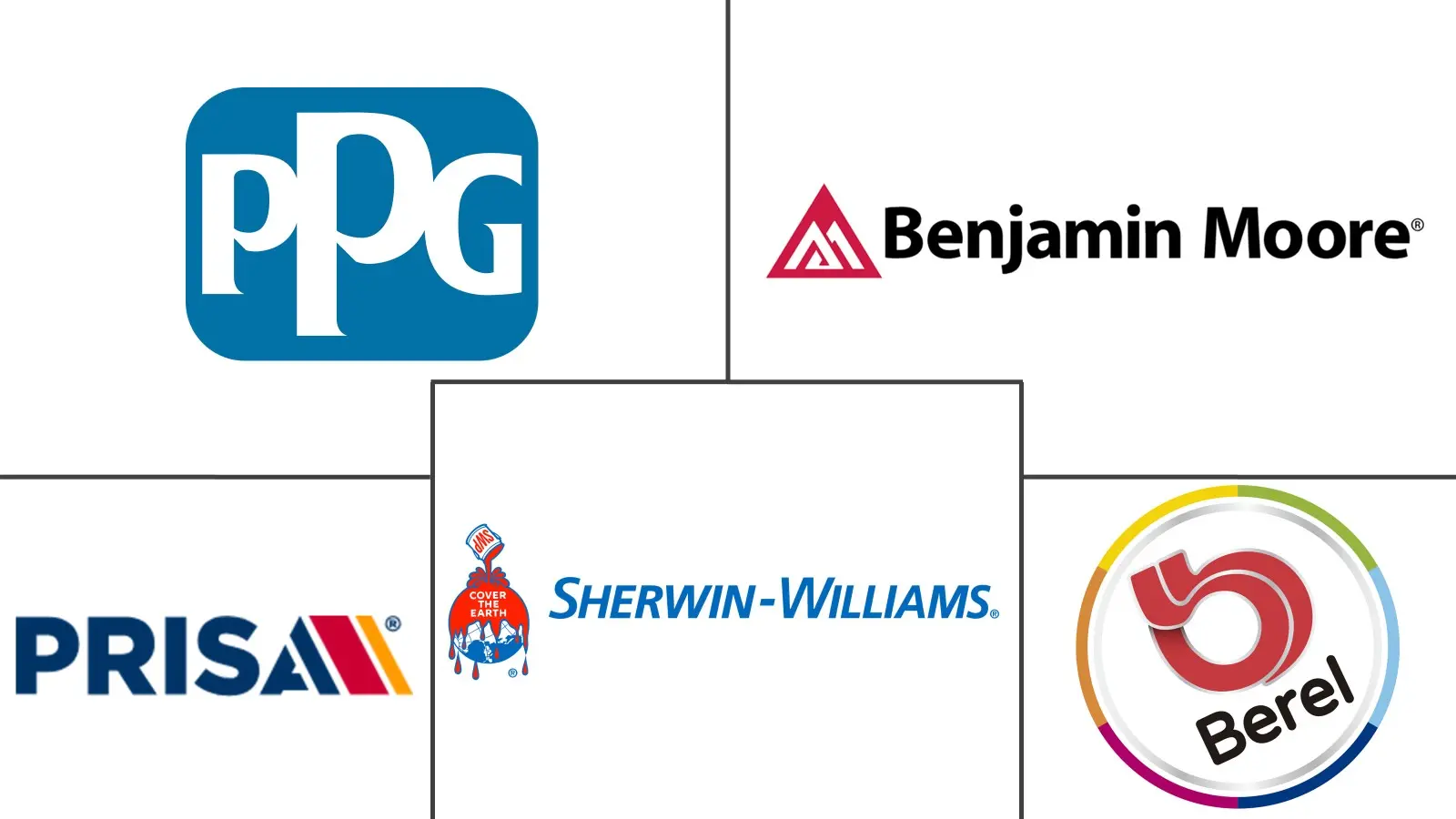 墨西哥建筑涂料市场规模和份额分析