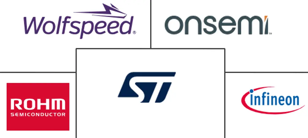 碳化硅市场规模及份额