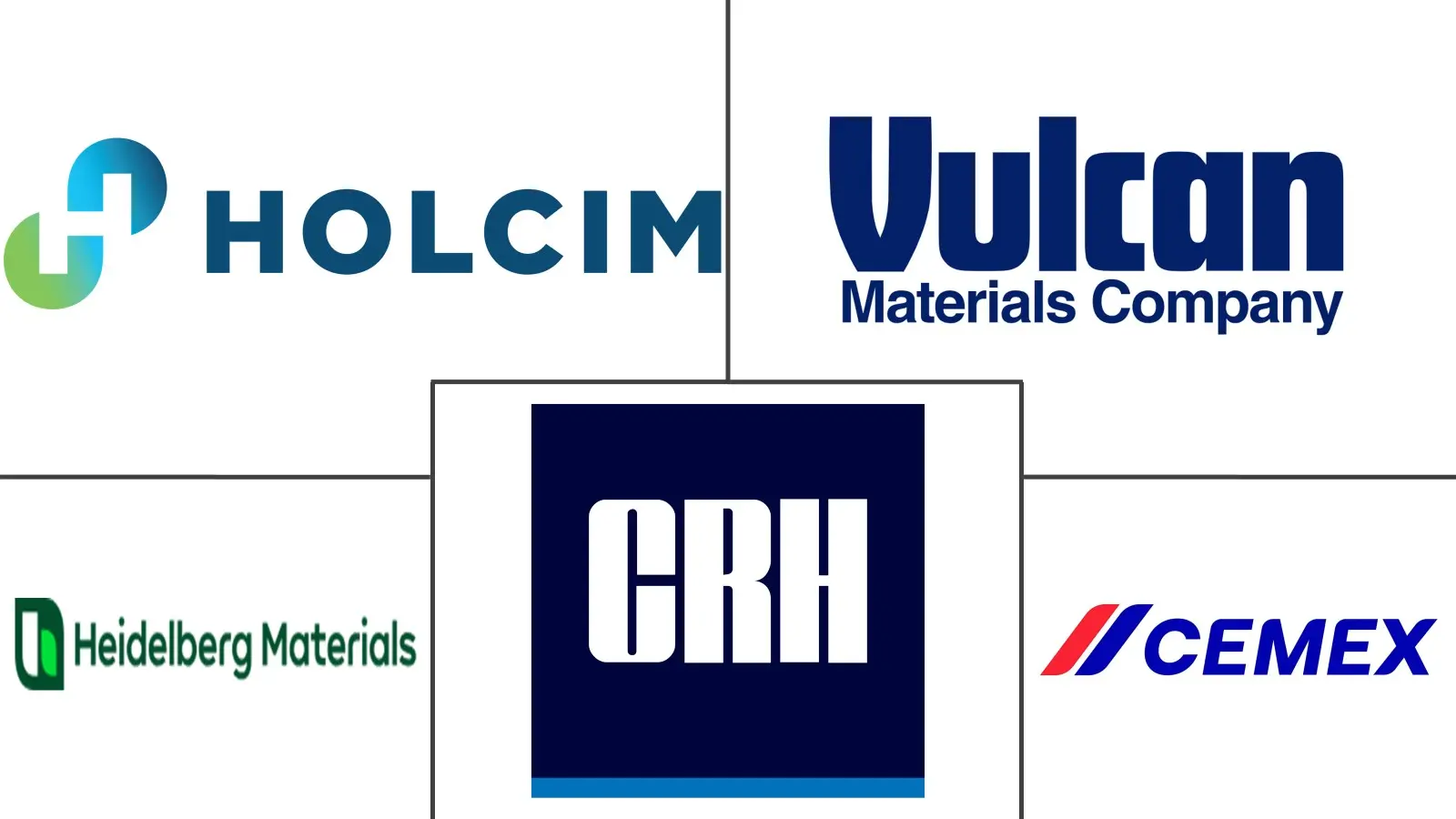 总体市场规模和份额