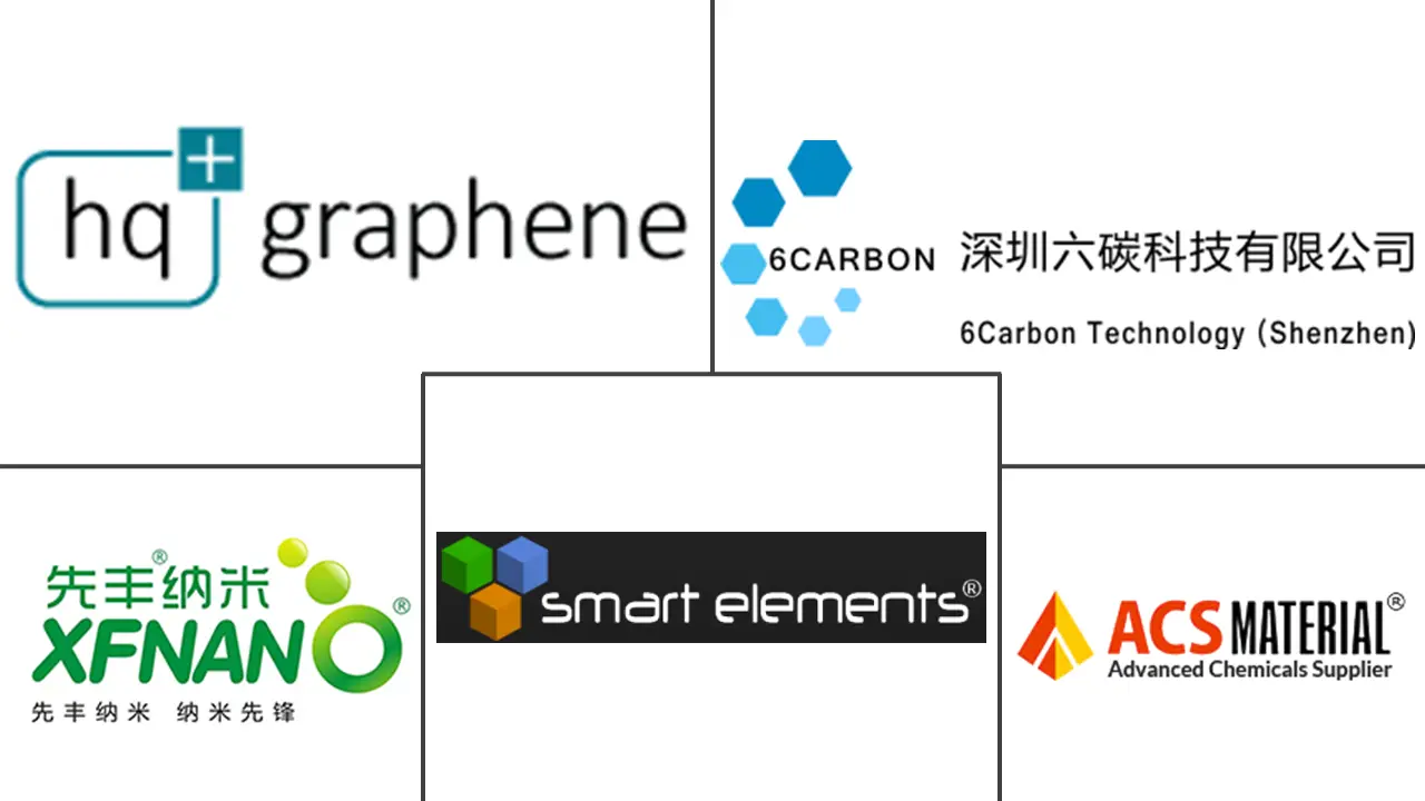 黑磷市场规模及份额